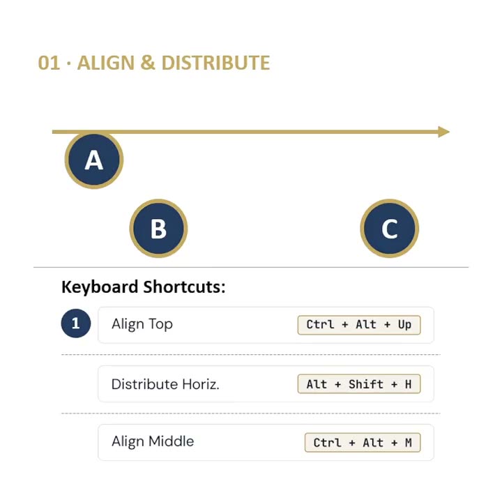 Demo: aligning and distributing shapes