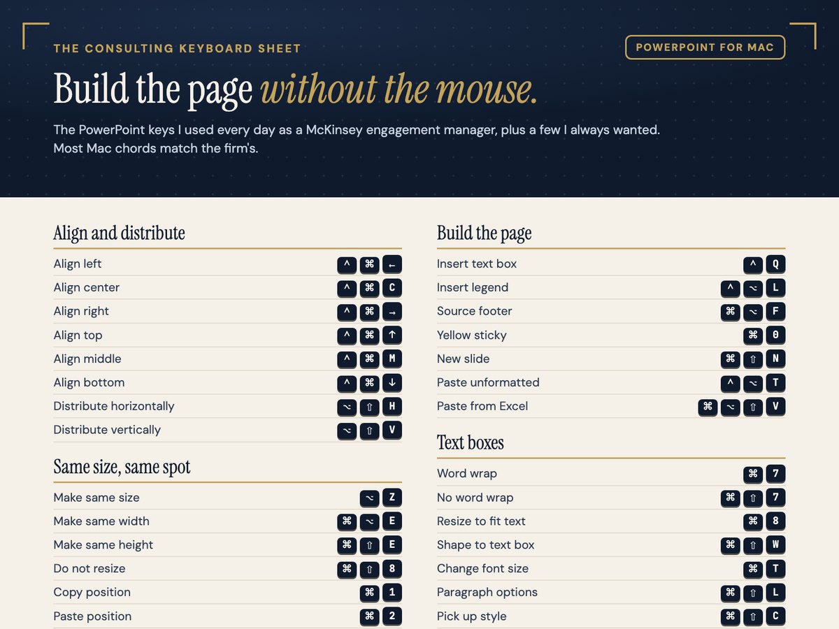 The top of the keyboard sheet: align and distribute shortcuts for PowerPoint for Mac